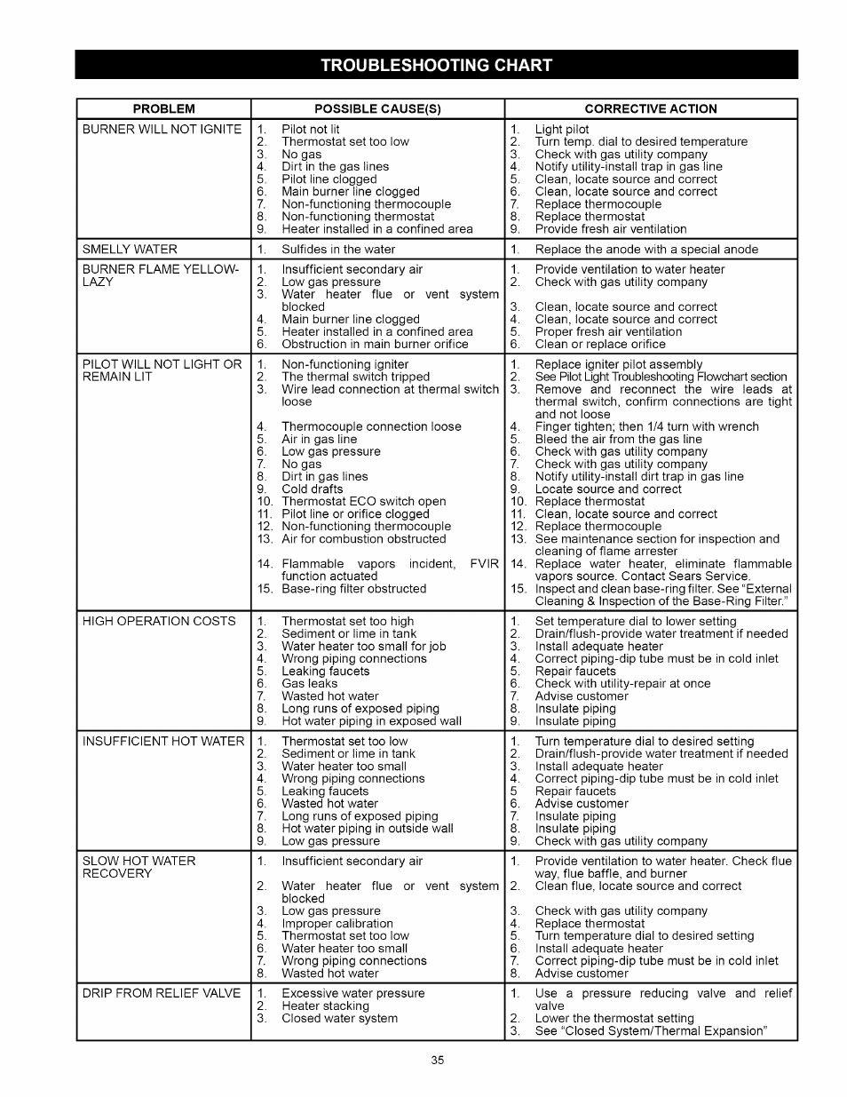 Kenmore 153:331472 User Manual | Page 35 / 40