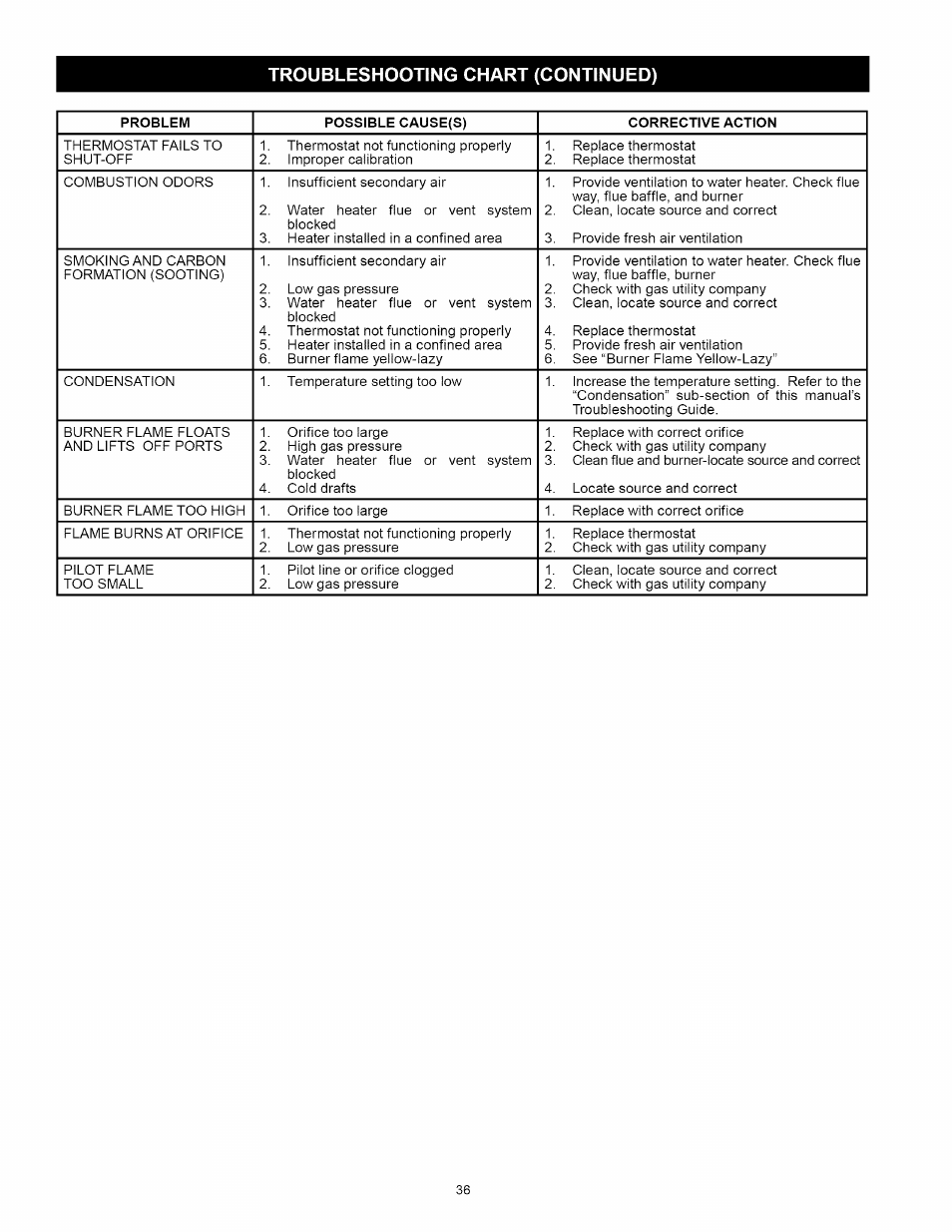 Kenmore 153:331472 User Manual | Page 36 / 40