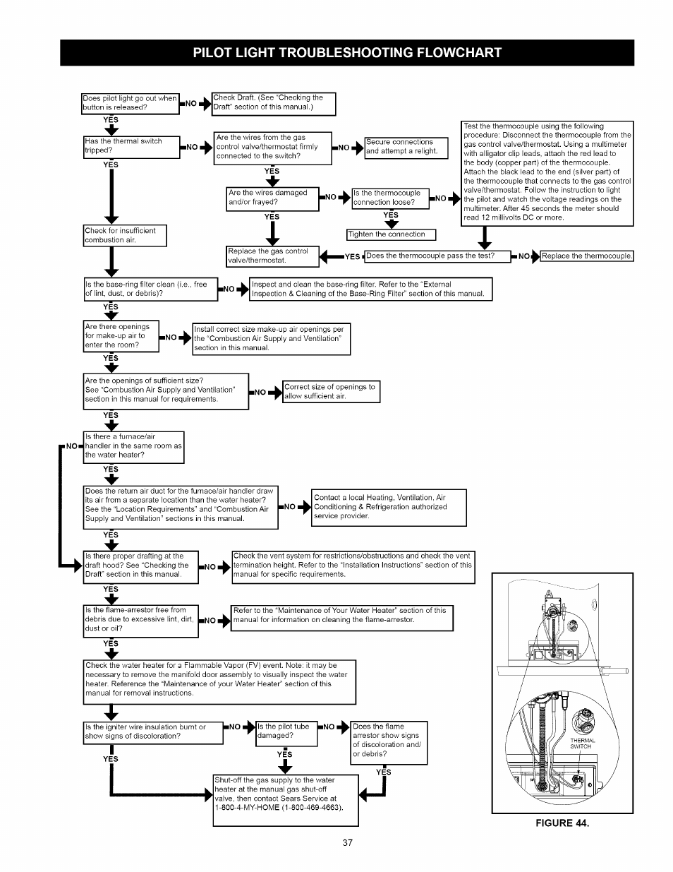 Pilot light troubleshooting flowchart | Kenmore 153:331472 User Manual | Page 37 / 40