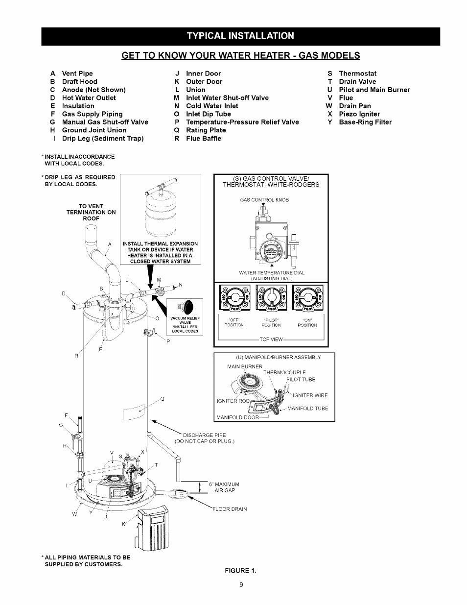 Get to know your water heater - gas models, S) gas control valve/ thermostat: white-rodgers, Typical installation | Kenmore 153:331472 User Manual | Page 9 / 40