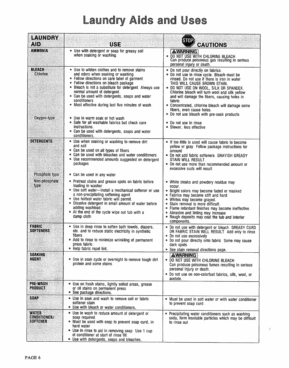 Laundry aid use w*' cautions | Kenmore 91801191901 User Manual | Page 6 / 16