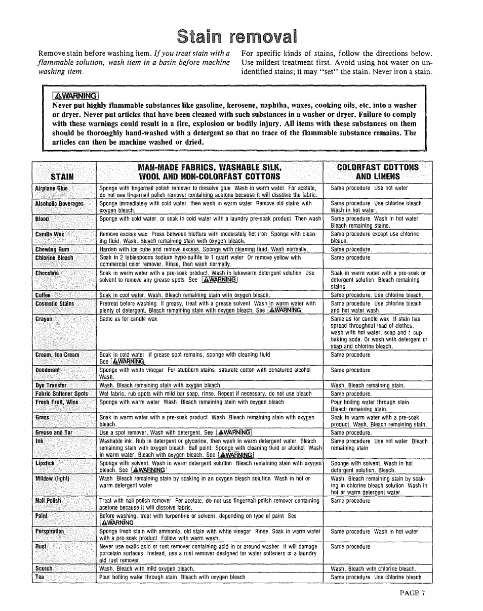 Lawarningi, Stain remowal, Page | Linens | Kenmore 91801191901 User Manual | Page 7 / 16