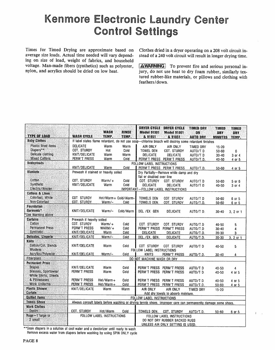 Kenmore electronic laundry center, Control settings, Kenmore electronic laundry center control settings | Atwarning, Page 8 | Kenmore 91801191901 User Manual | Page 8 / 16