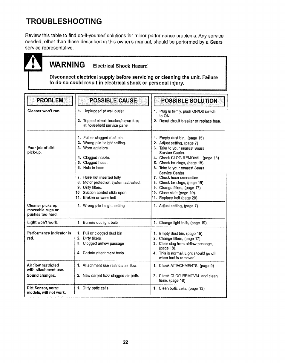 Troubleshooting, Warning, Problem | Possible cause, Possible solution | Kenmore 116.32734 User Manual | Page 22 / 23