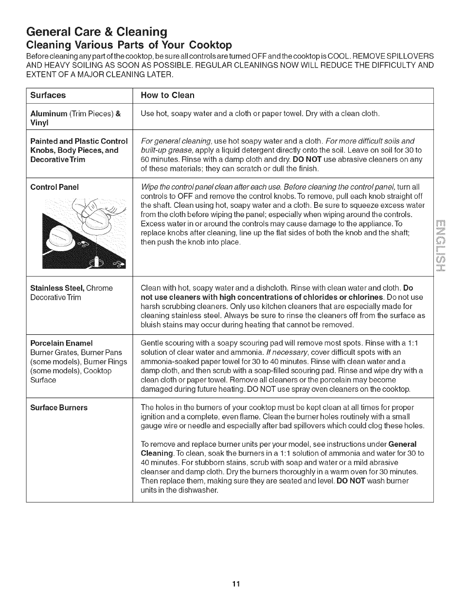 General care & cleaning, Cleanirig various parts of yoor cooktop | Kenmore 790.31 User Manual | Page 11 / 14