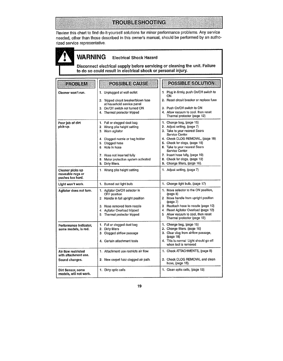 Warning, Problem, Possible cause possible solution | Kenmore 116.31913 User Manual | Page 19 / 20