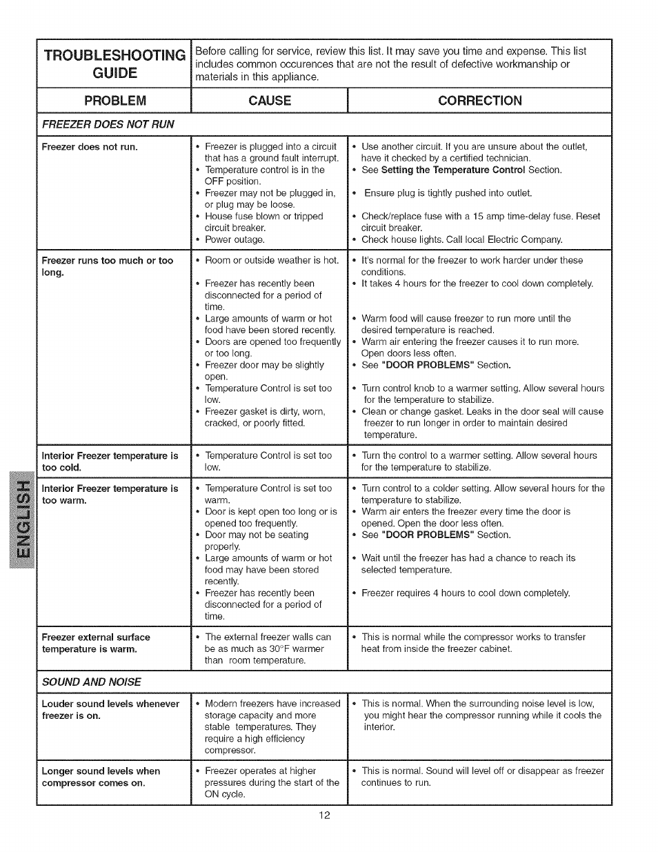 Kenmore 25316092102 User Manual | Page 12 / 14