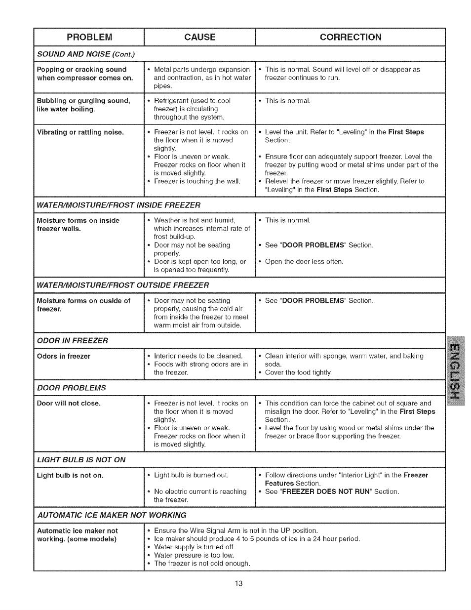 Kenmore 25316092102 User Manual | Page 13 / 14