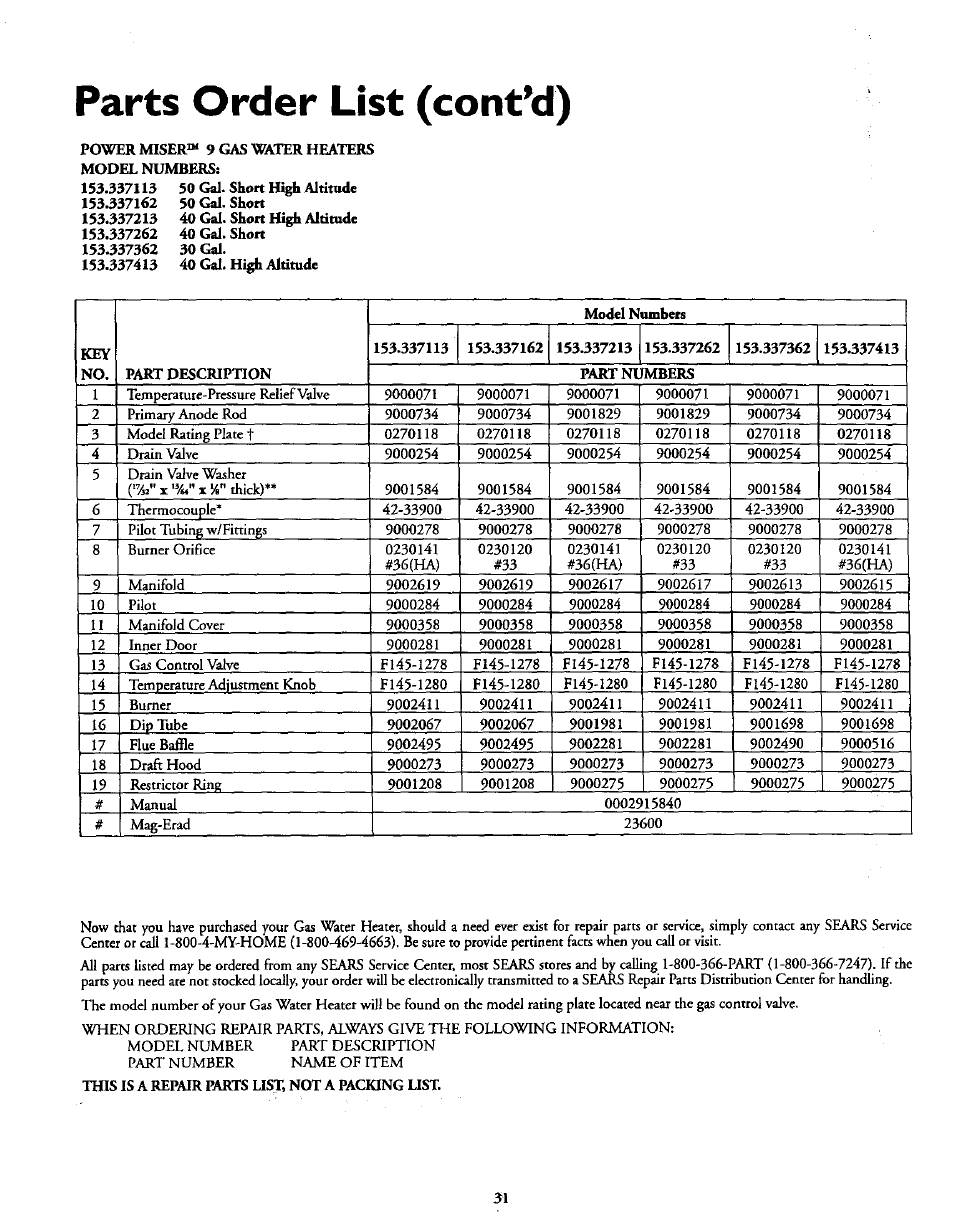 Parts order list (cont’d) | Kenmore 153.337613 User Manual | Page 31 / 36