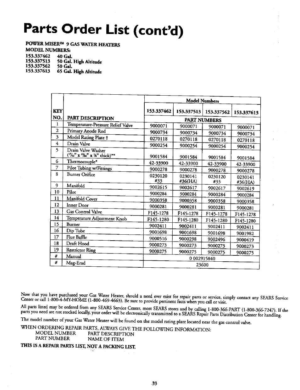 Parts order list (cont*d) | Kenmore 153.337613 User Manual | Page 33 / 36