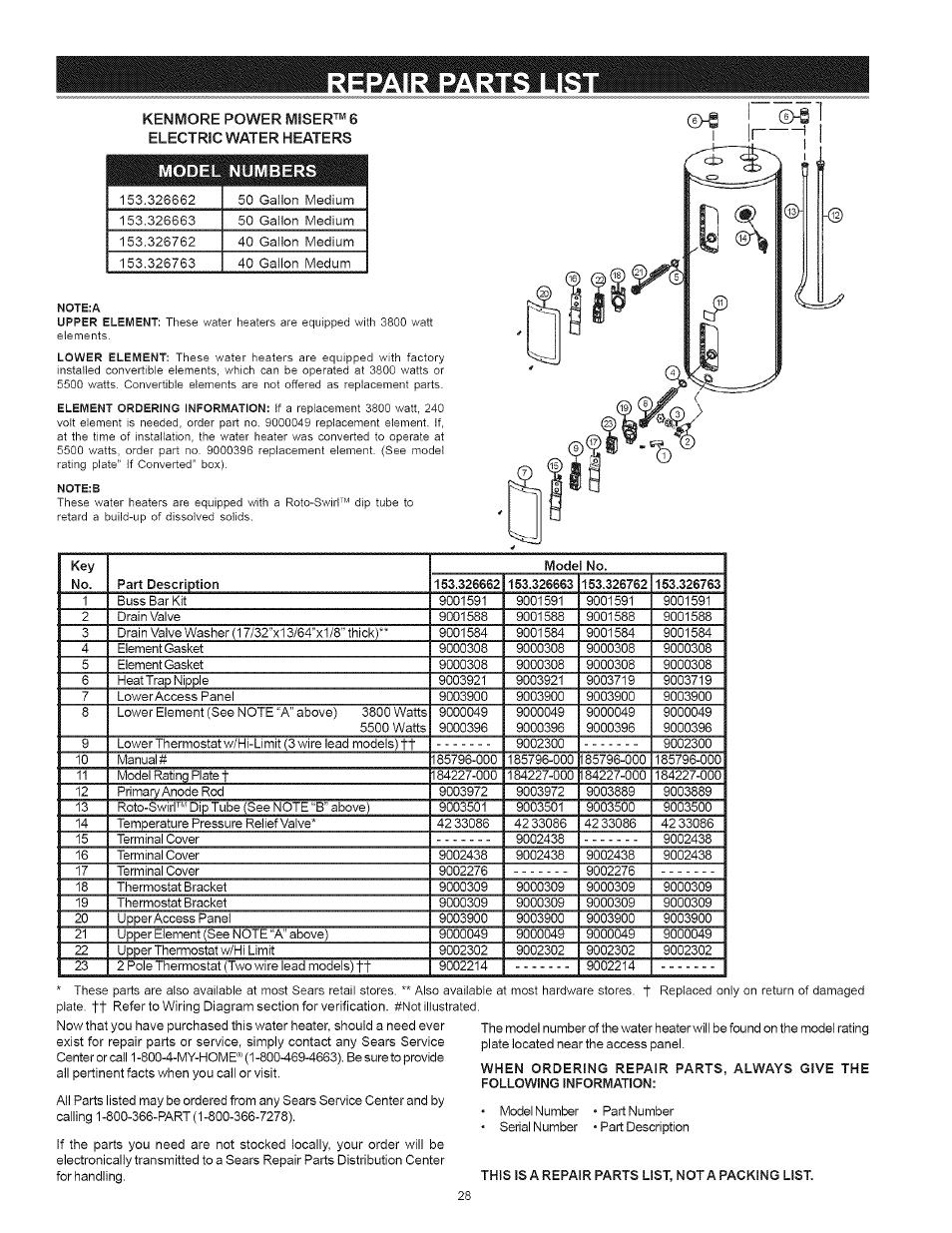 I |r | Kenmore 153 User Manual | Page 28 / 32