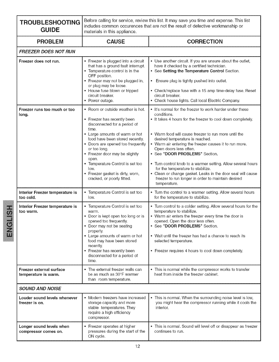 Cause correction | Kenmore 25328452805 User Manual | Page 12 / 13