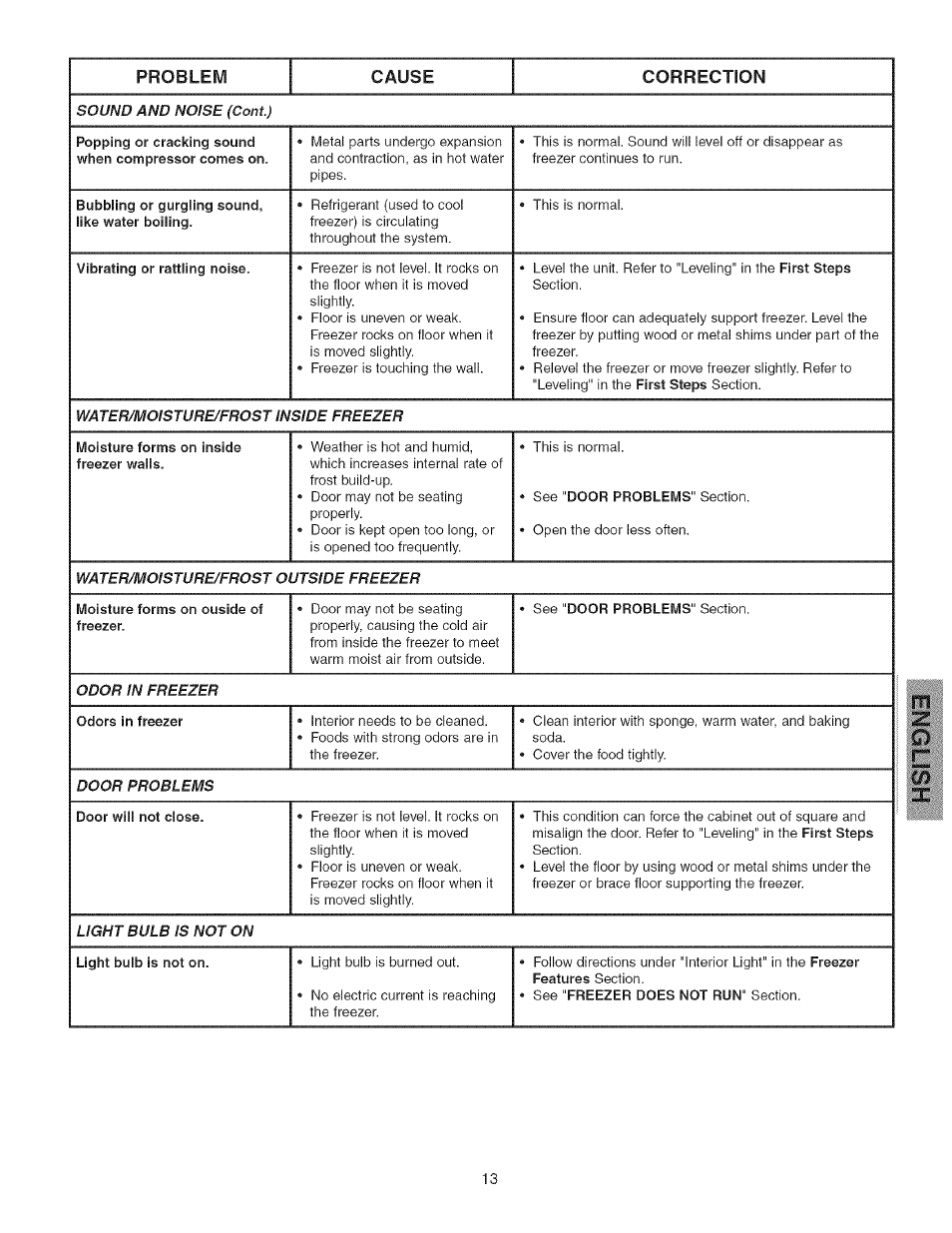 Kenmore 25328452805 User Manual | Page 13 / 13