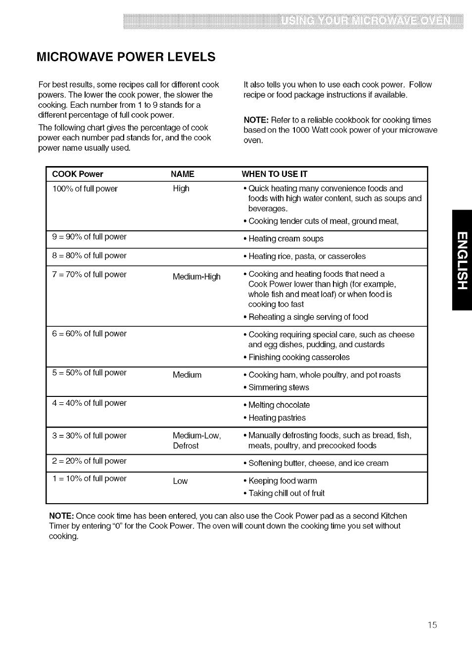 Microwave power levels | Kenmore 721.80019 User Manual | Page 15 / 32