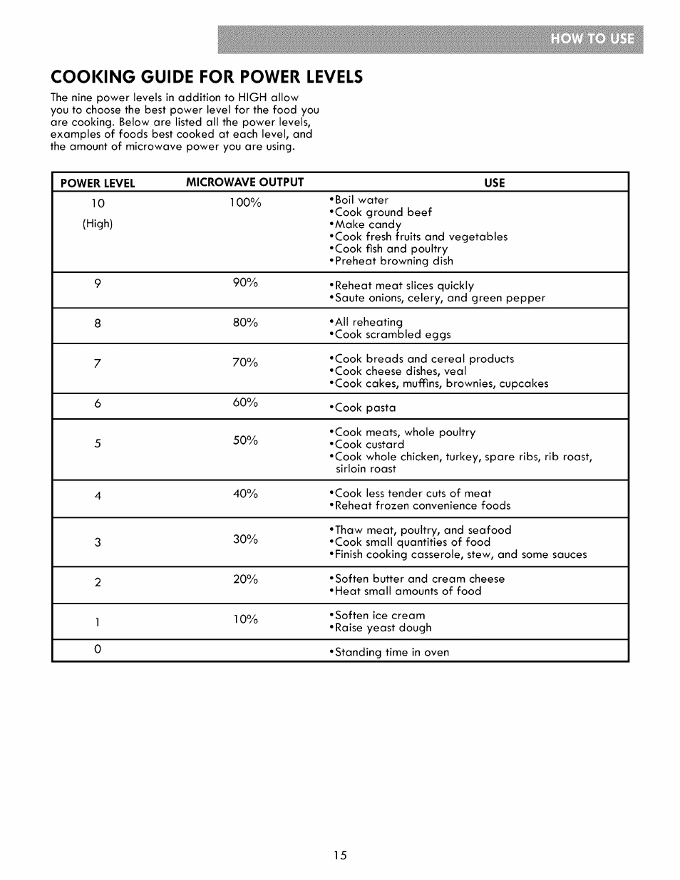 Cooking guide for power levels | Kenmore ELITE 721.86003 User Manual | Page 15 / 33