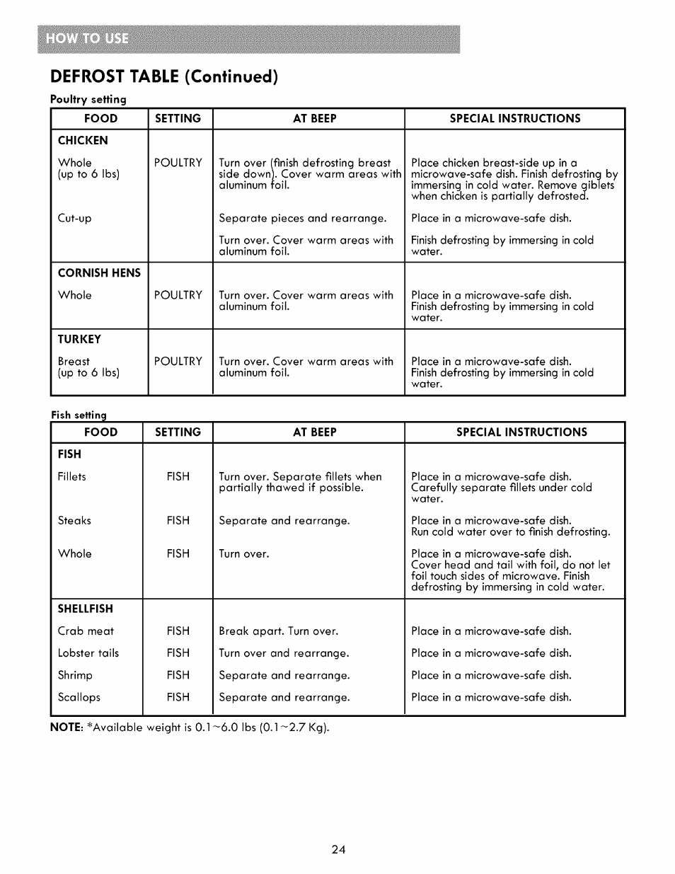 Defrost table (continued) | Kenmore ELITE 721.86003 User Manual | Page 24 / 33