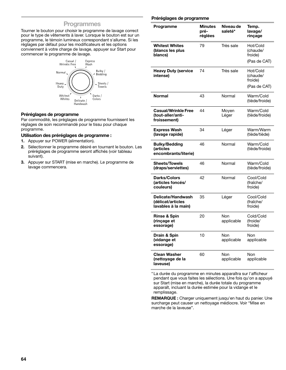 Programmes | Kenmore elite 2709 User Manual | Page 64 / 76