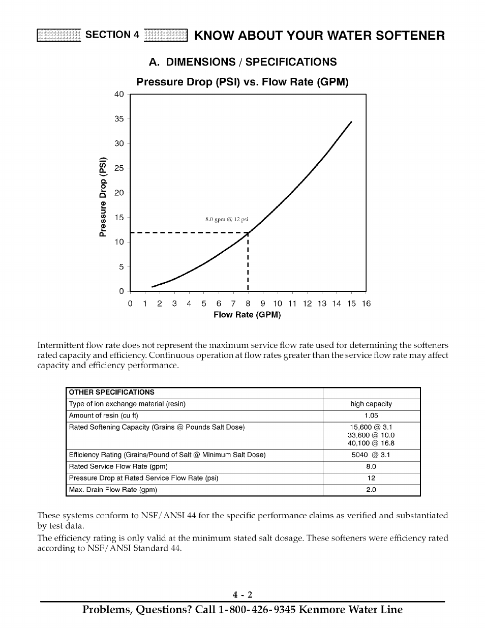 Know about your water softener | Kenmore ULTRASOFT 280 User Manual | Page 21 / 36