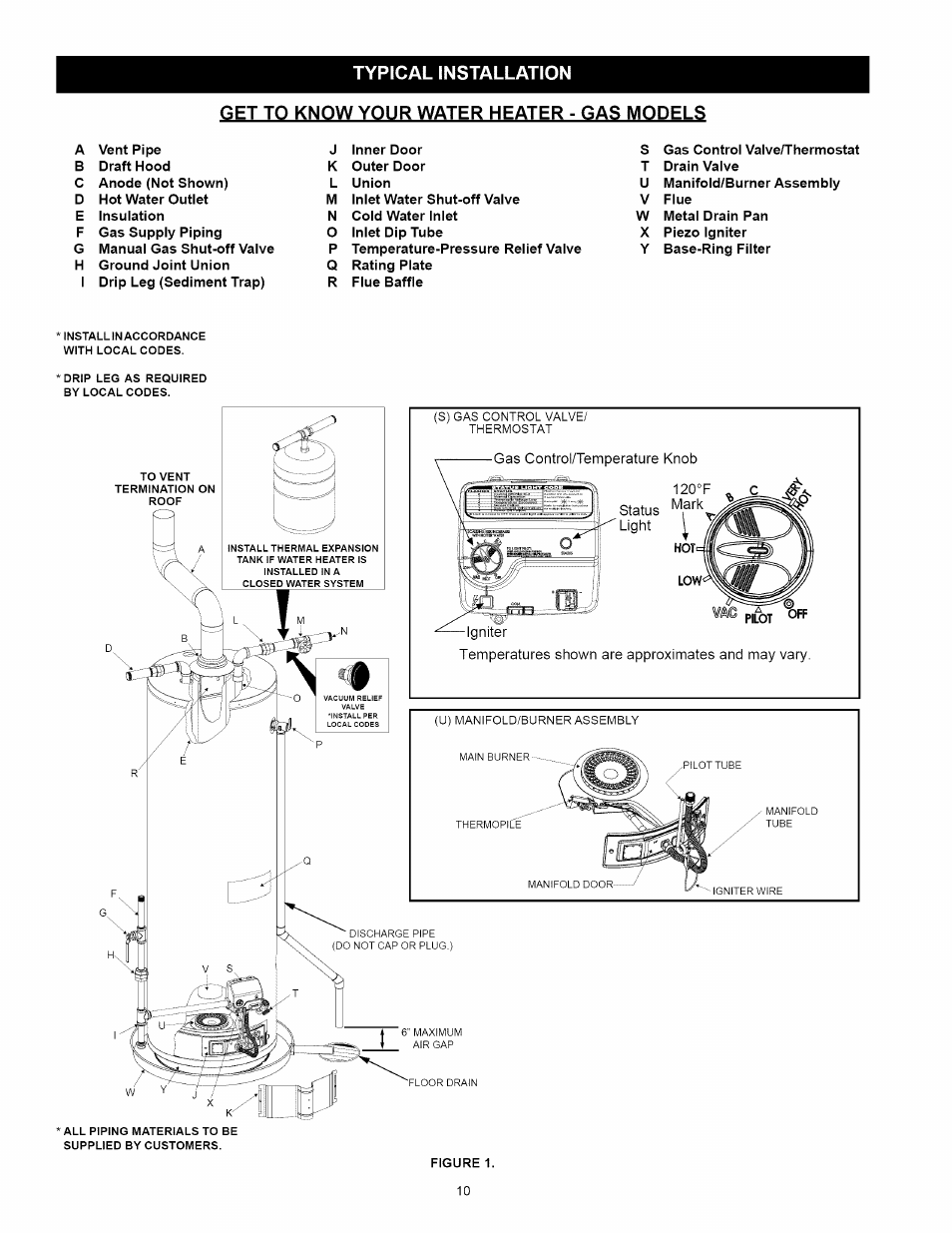 Pilot | Kenmore 153.33114 User Manual | Page 10 / 44