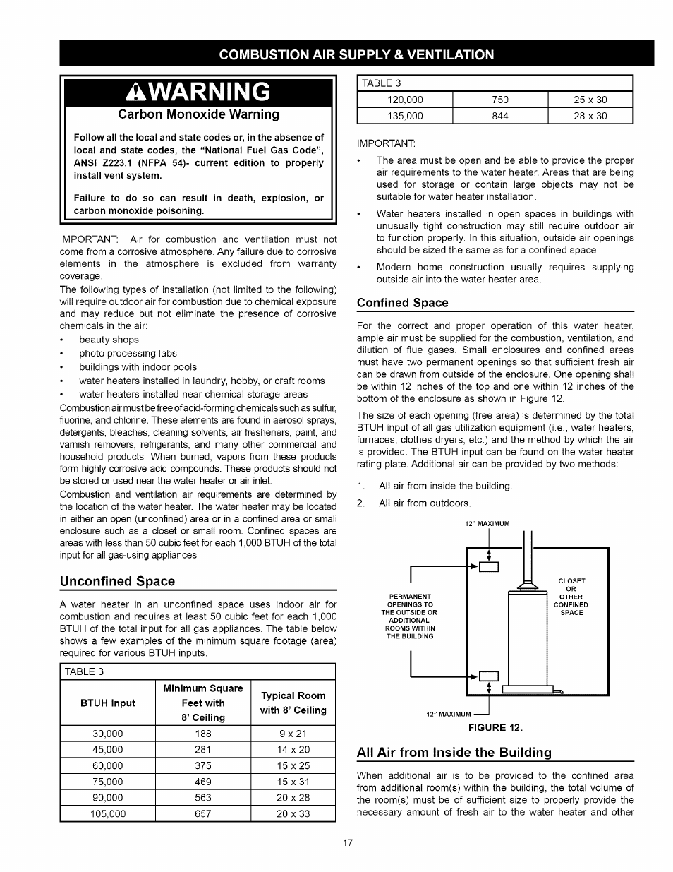 Combustion air supply & ventilation, Unconfined space, All air from inside the building | Combustion air supply & ventilation -20, All air from inside the building -18, Awarning, Carbon monoxide warning | Kenmore 153.33114 User Manual | Page 17 / 44