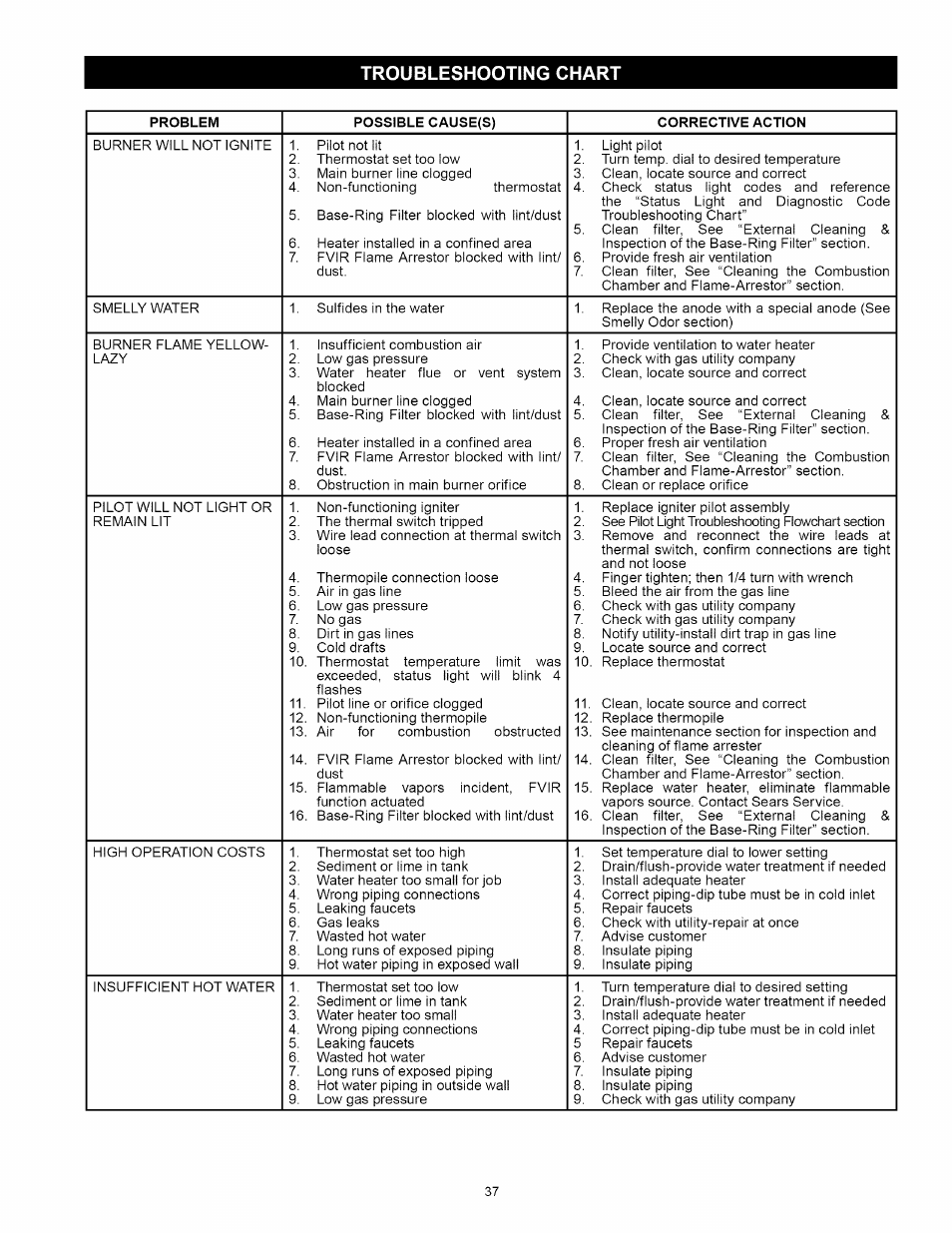 Kenmore 153.33114 User Manual | Page 37 / 44