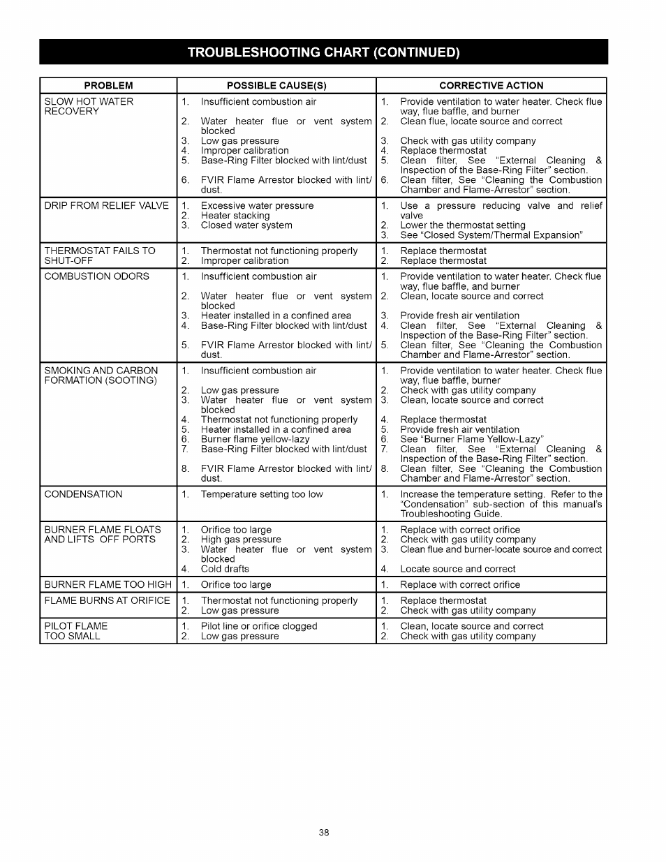 Kenmore 153.33114 User Manual | Page 38 / 44