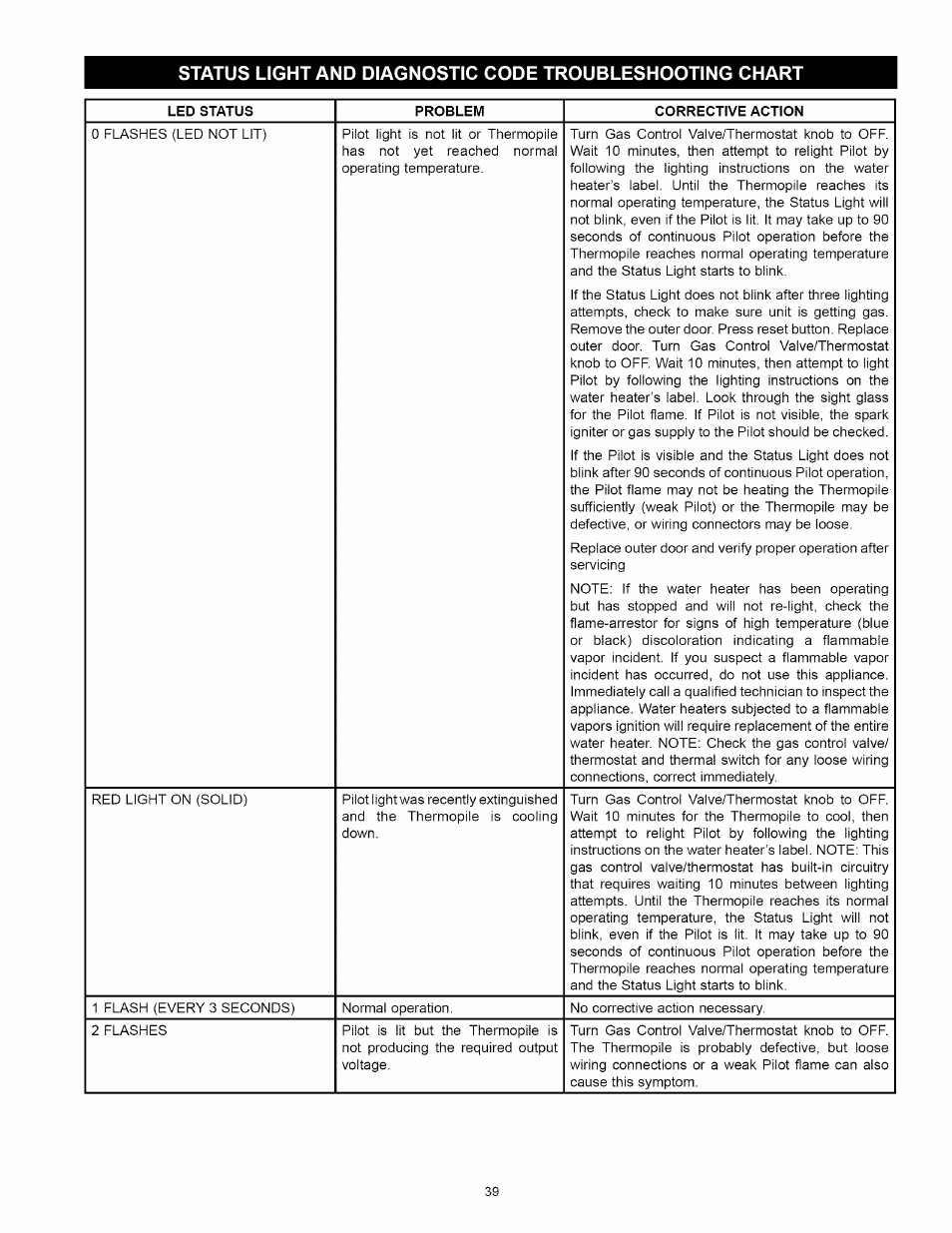 Kenmore 153.33114 User Manual | Page 39 / 44