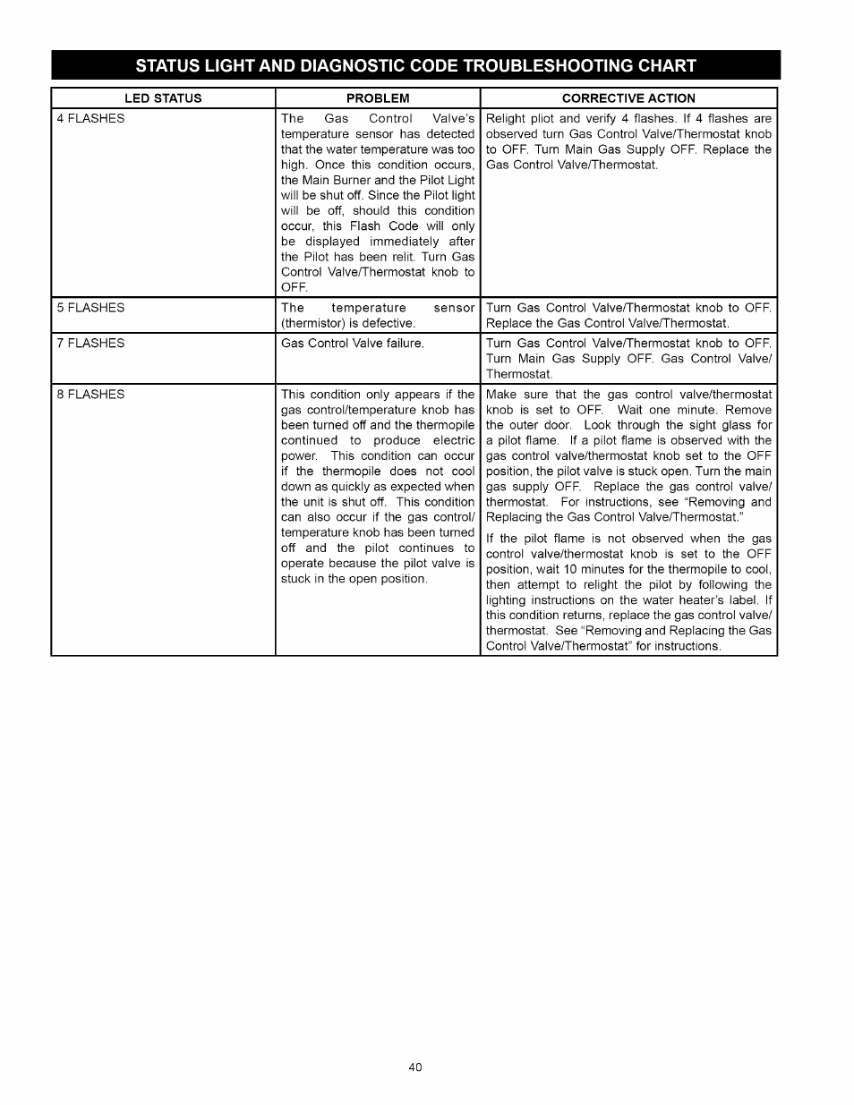 Kenmore 153.33114 User Manual | Page 40 / 44