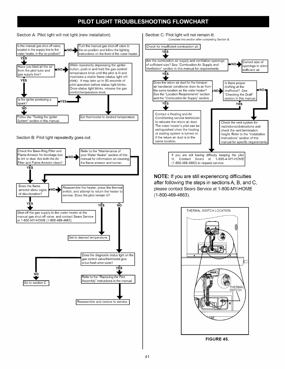 Pilot light troubleshooting flowchart | Kenmore 153.33114 User Manual | Page 41 / 44