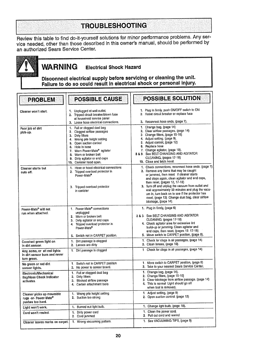 Troubleshooting, Warning electrical shock hazard, Warning | Problem, Possible cause | possible solution | Kenmore 116.22813 User Manual | Page 20 / 40