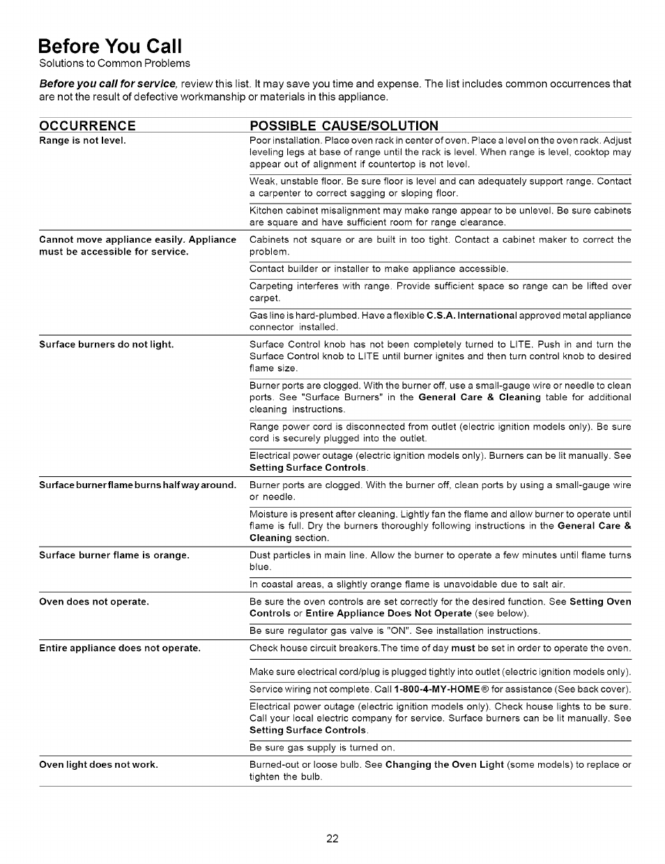 Before you call, Occurrence possible cause/solution | Kenmore 790.7872 User Manual | Page 22 / 24