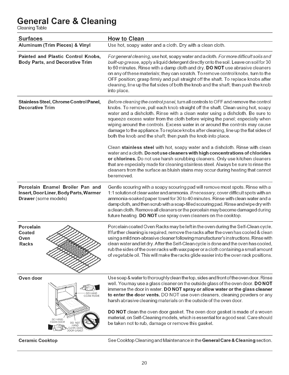 General care & cleaning, Surfaces how to clean | Kenmore 790.9403 User Manual | Page 20 / 26