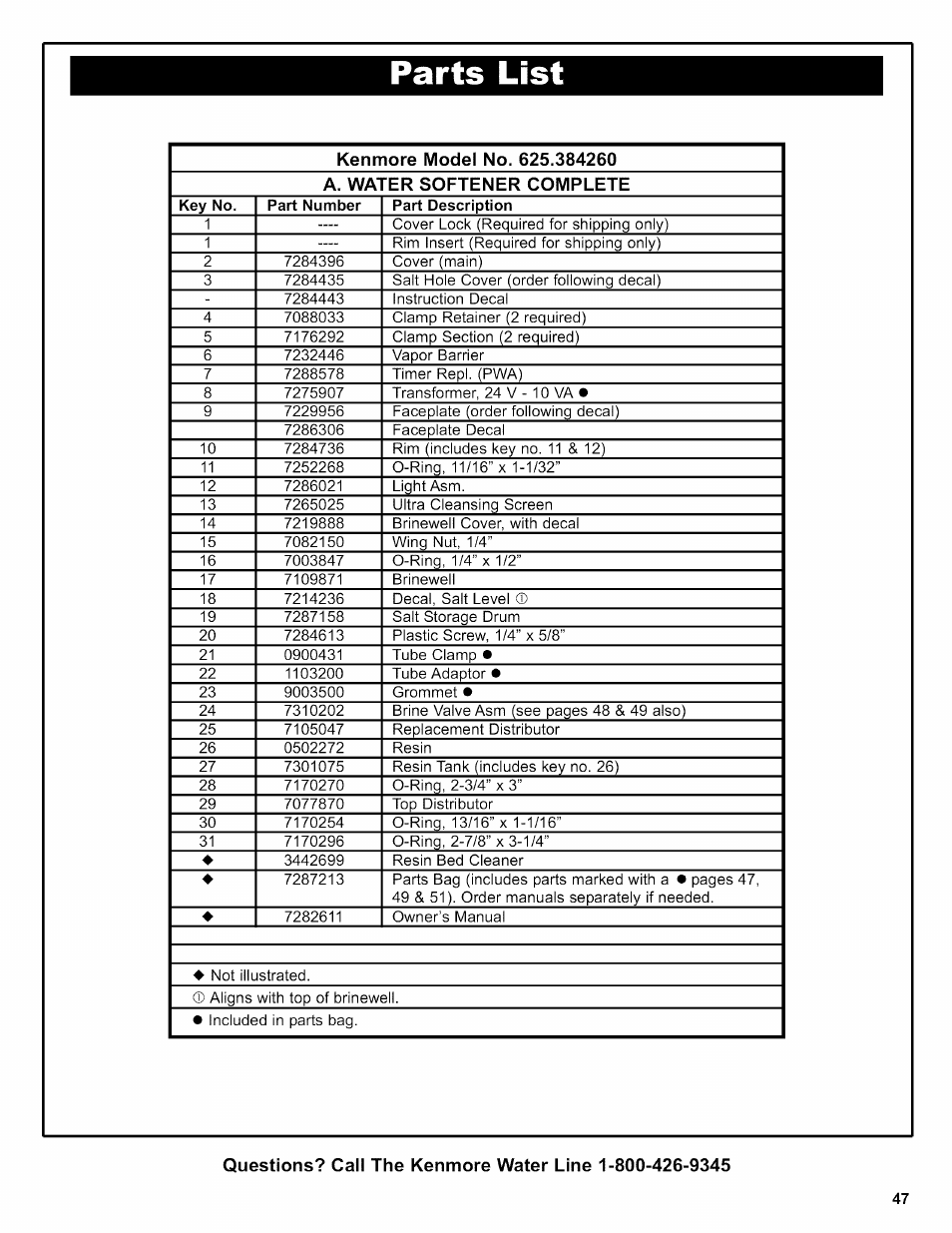 Parts | Kenmore INTELLISOFT 420 SERIES 625.38426 User Manual | Page 47 / 52