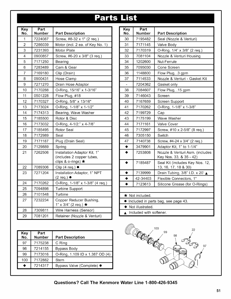 Parts | Kenmore INTELLISOFT 420 SERIES 625.38426 User Manual | Page 51 / 52