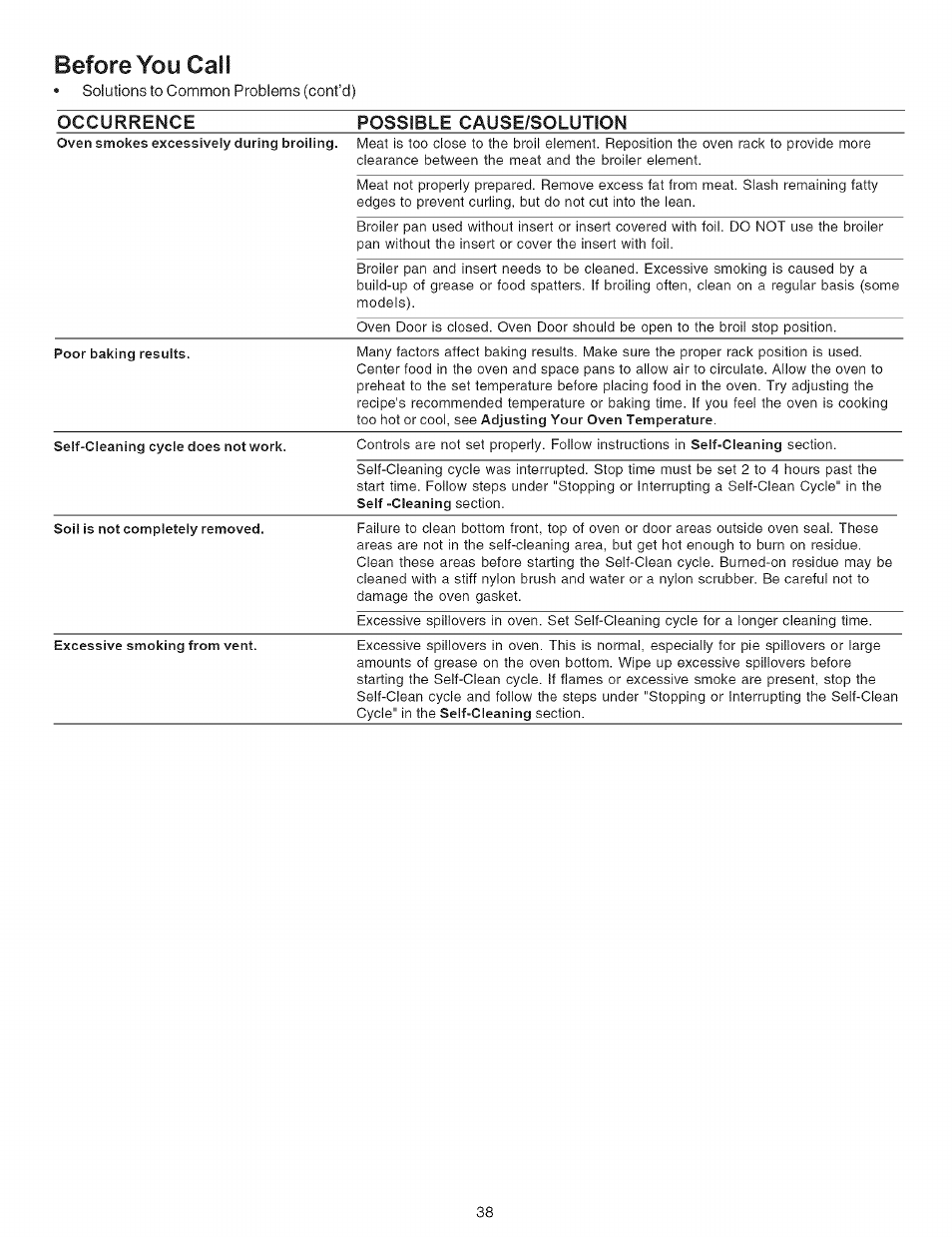 Before you call, Occurrence possible cause/solution | Kenmore 790.7946 User Manual | Page 38 / 40