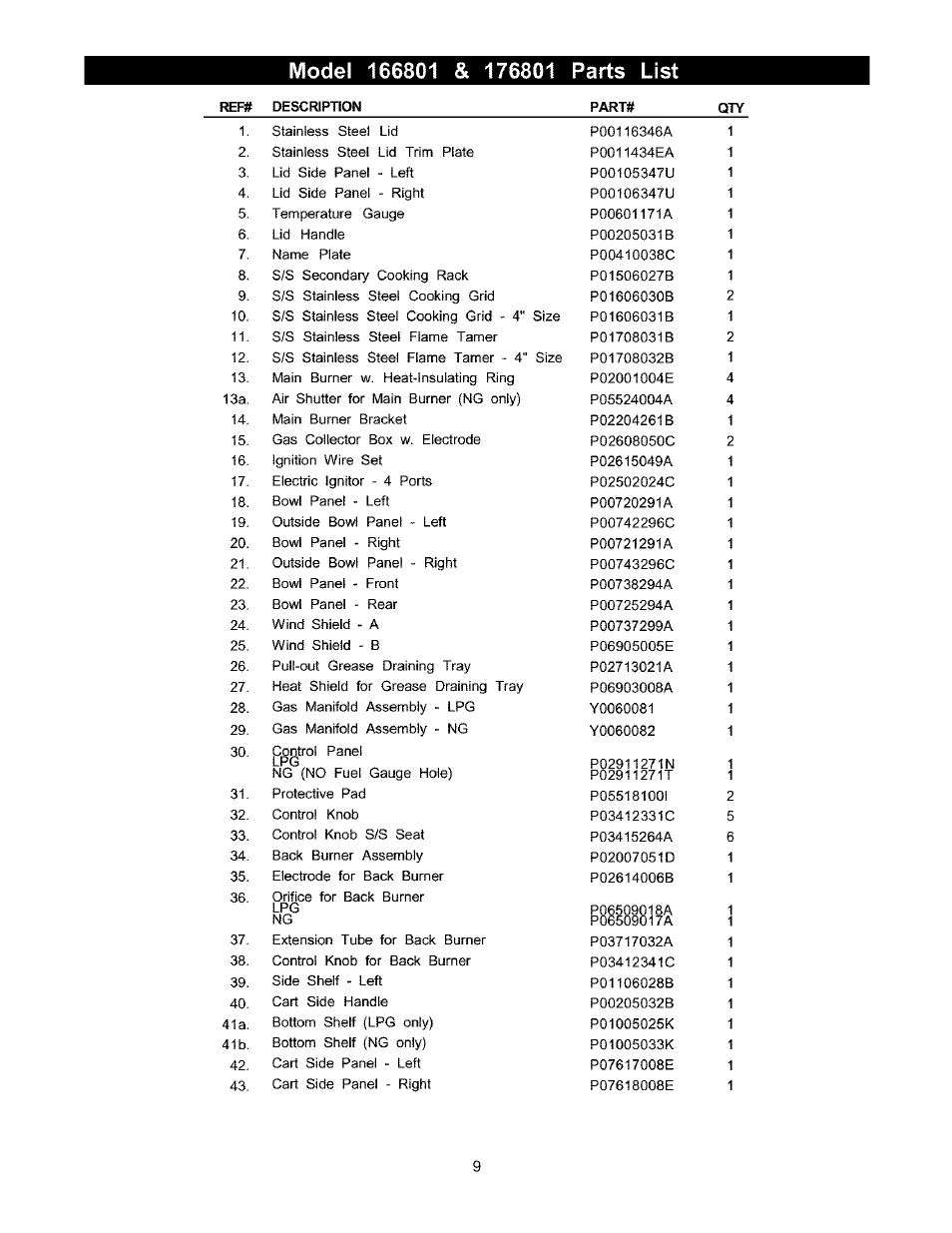 Model 166801 & 176801 parts list | Kenmore 141.166801 User Manual | Page 9 / 34