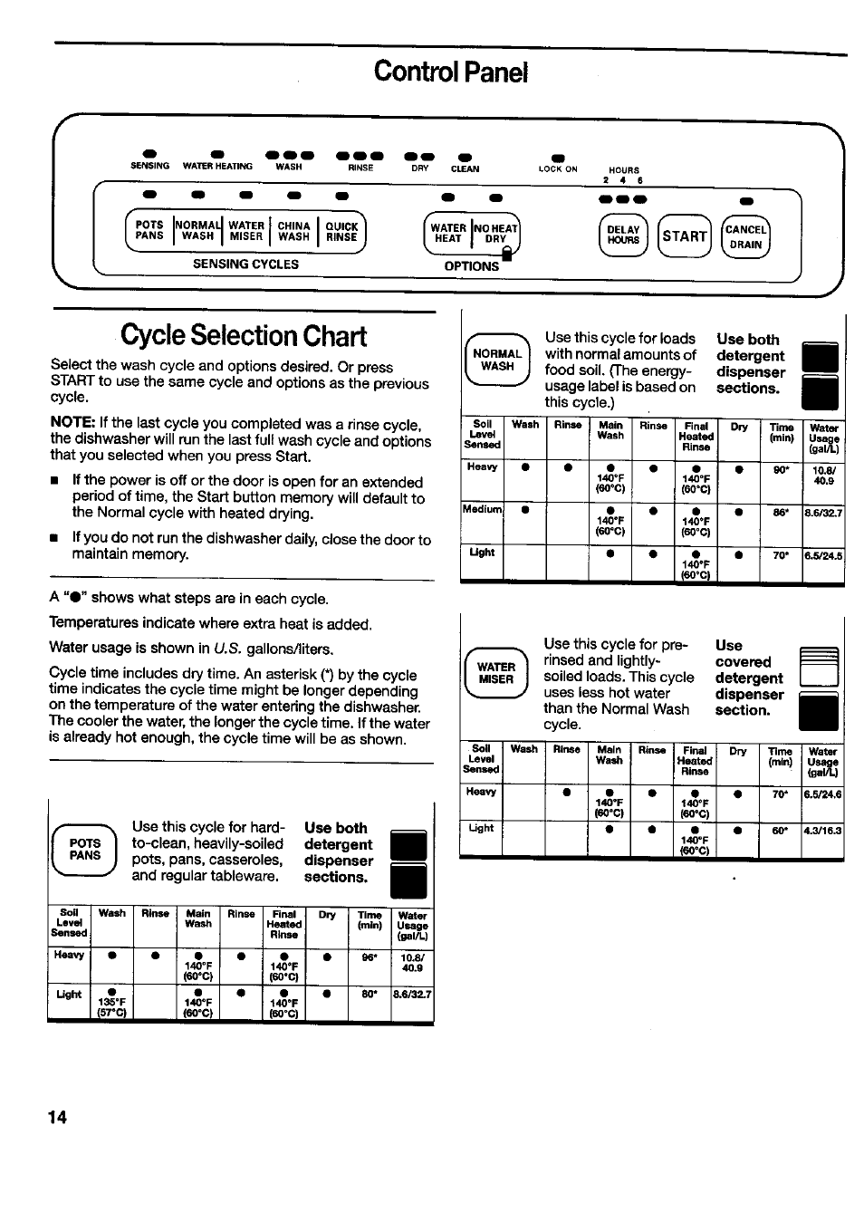 Control panel, Cycle selection chart | Kenmore 790.16777 User Manual | Page 14 / 23