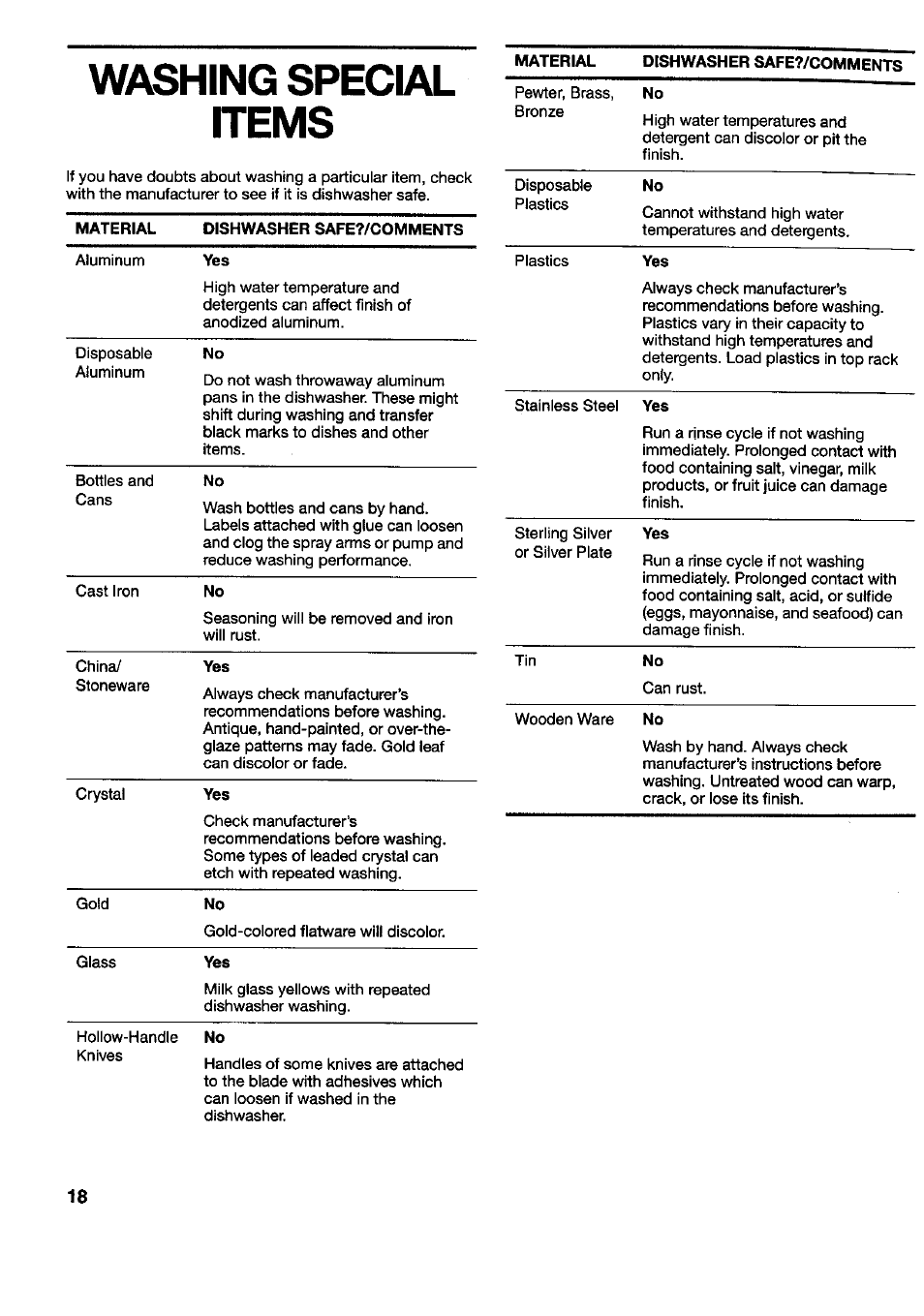 Washing special items | Kenmore 790.16777 User Manual | Page 18 / 23