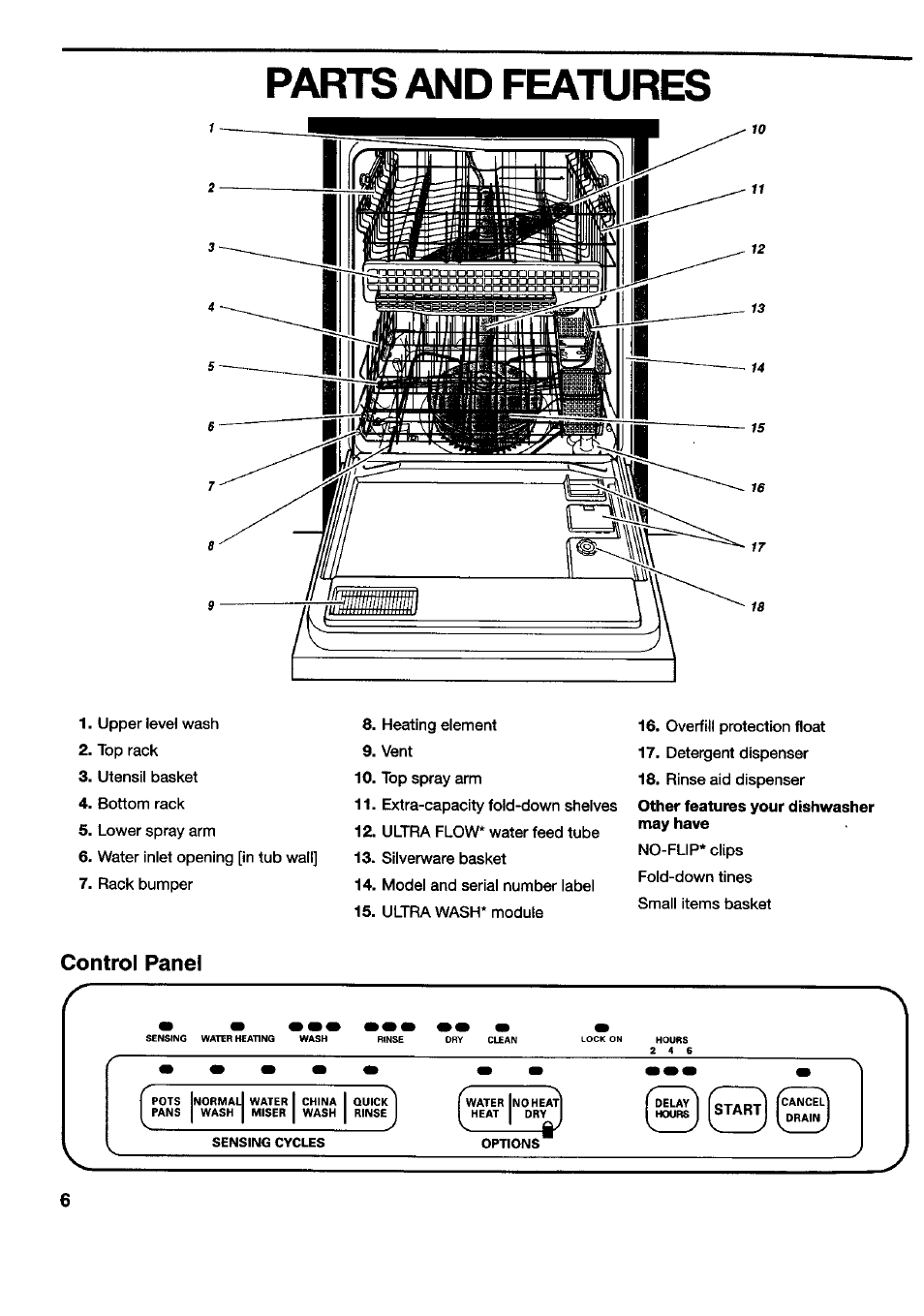 Parts and features, Control panel | Kenmore 790.16777 User Manual | Page 6 / 23