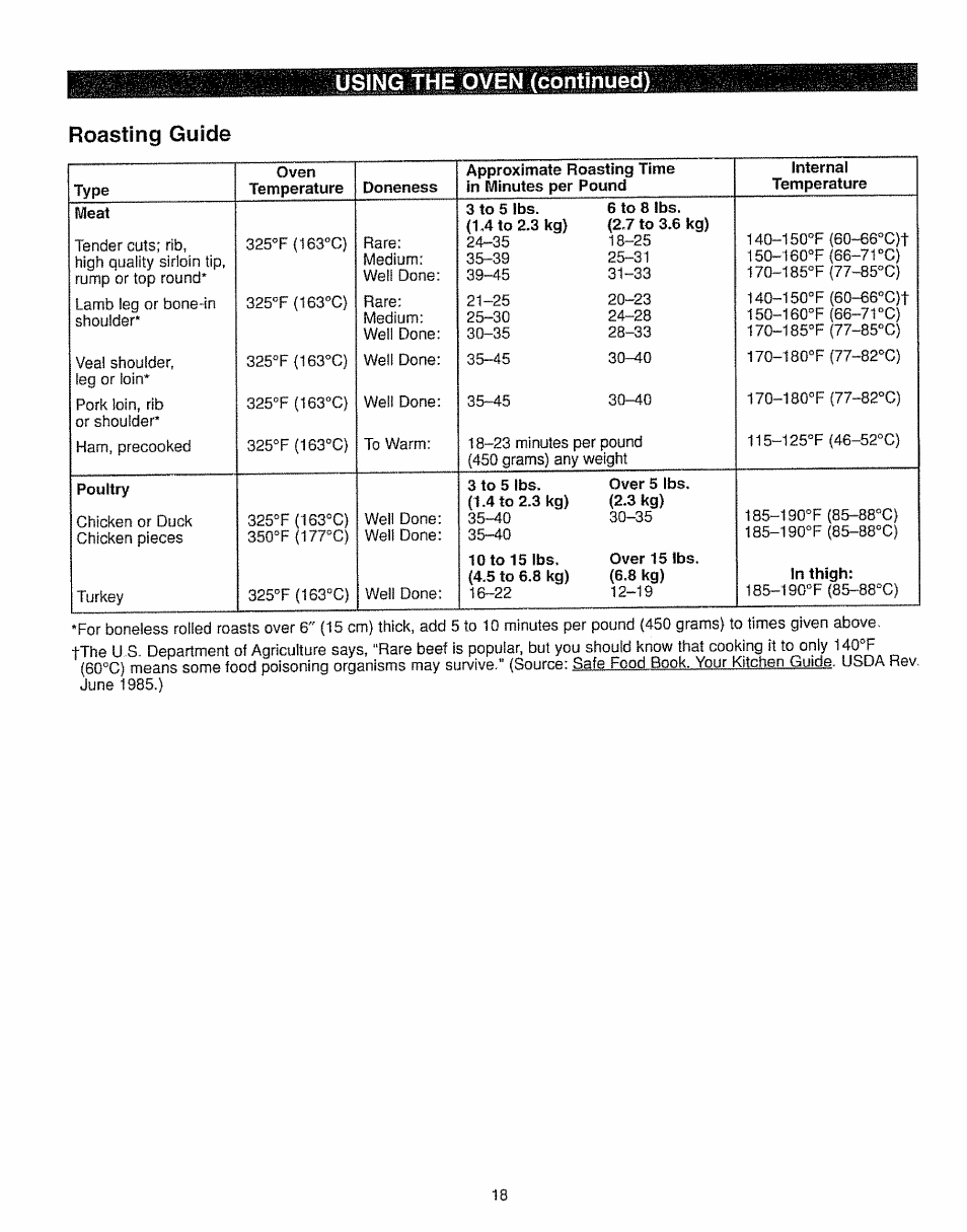 Using the oven (continued) roasting guide | Kenmore 362.7562 User Manual | Page 18 / 50