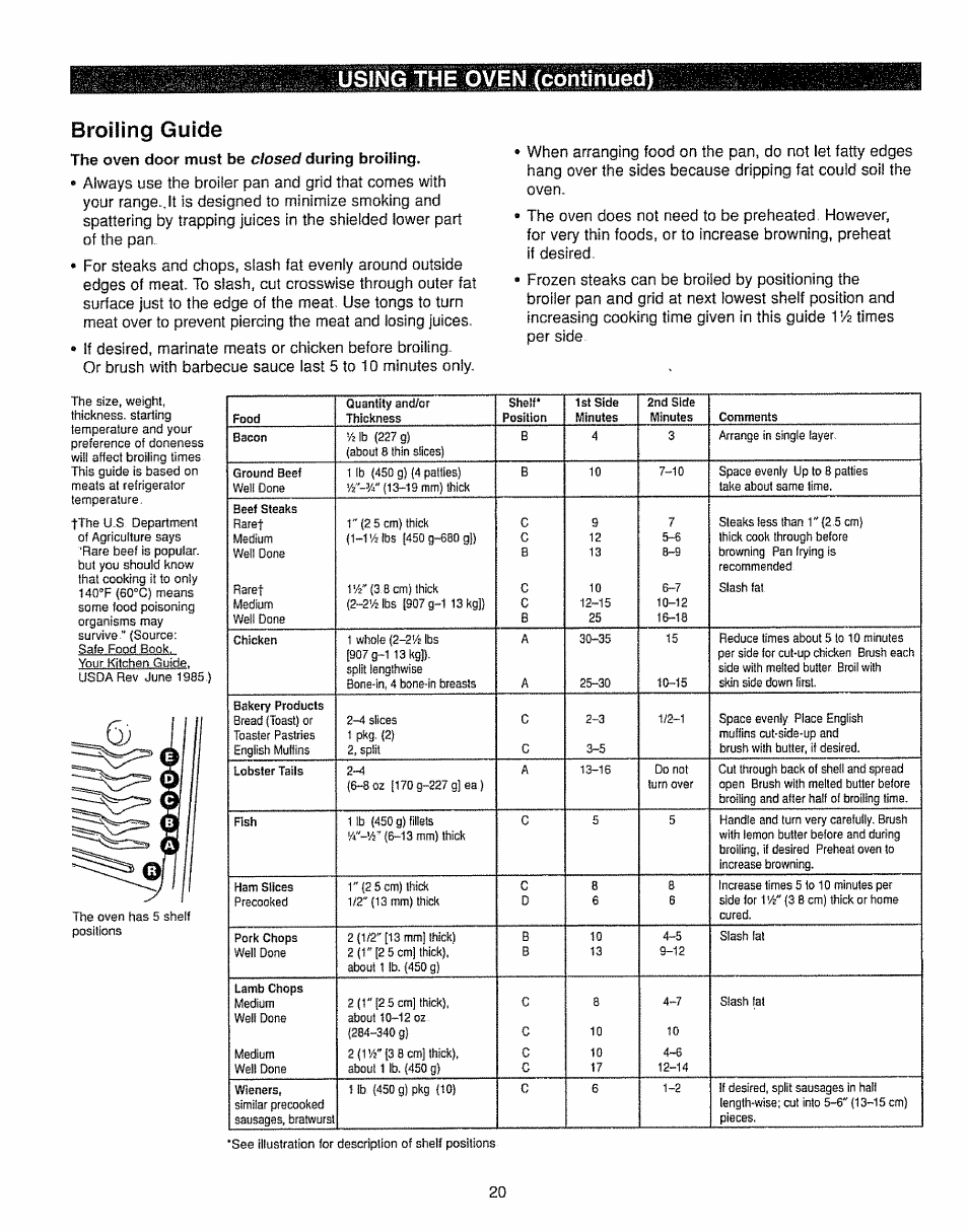 Using the oven (continued) broiling guide, T'/z, Ii j | Kenmore 362.7562 User Manual | Page 20 / 50