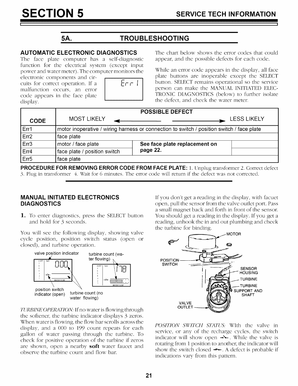 Troubleshooting, Automatic electronic diagnostics, Manual initiated electronics diagnostics | Service tech information 5a. troubleshooting | Kenmore 625.34859 User Manual | Page 21 / 32