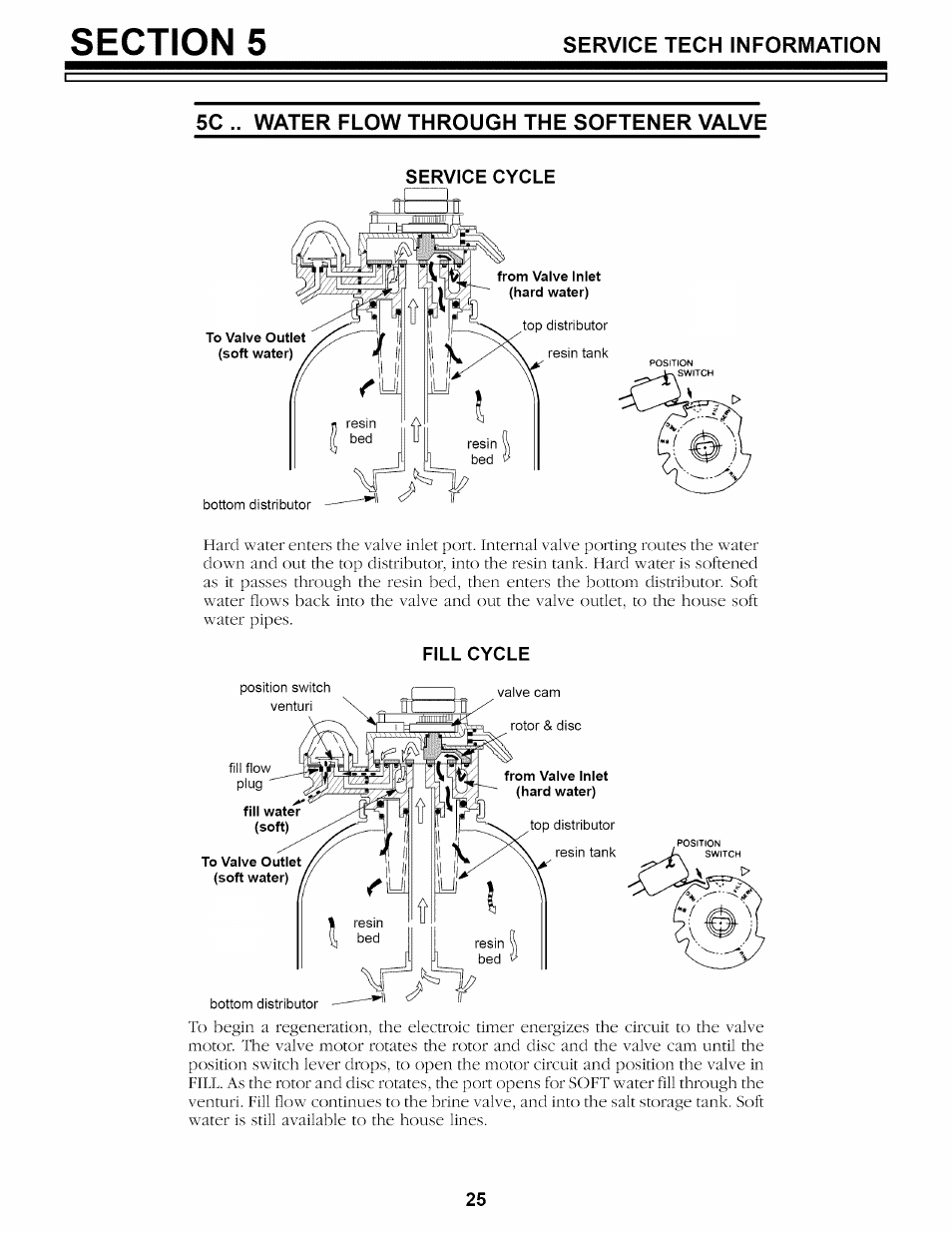 5c .. water flow through the softener valve, Service cycle, Fill cycle | Kenmore 625.34859 User Manual | Page 25 / 32