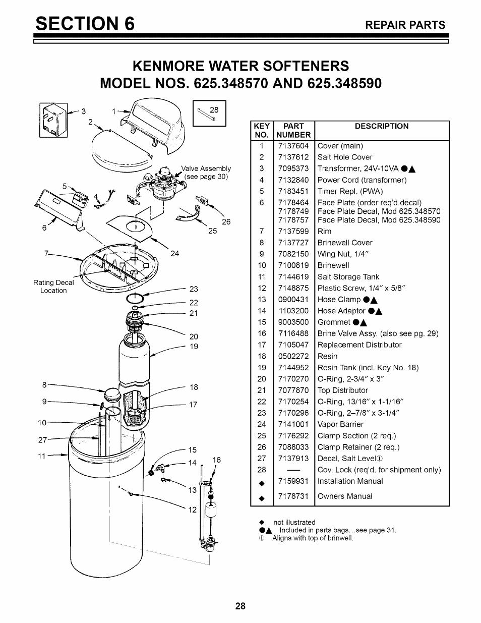 Repair parts | Kenmore 625.34859 User Manual | Page 28 / 32