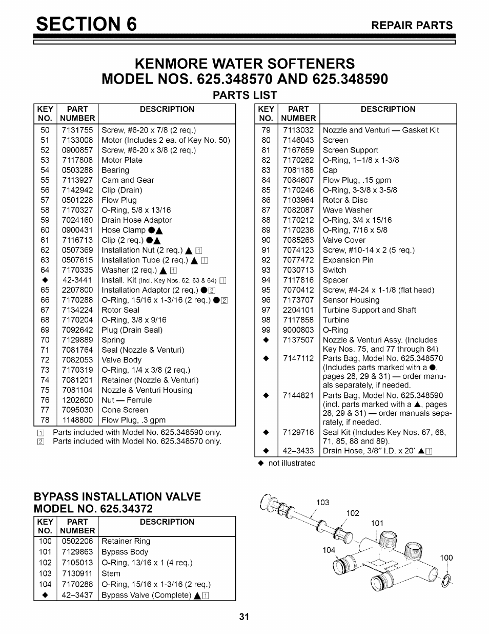 Parts list, Bypass installation valve model no. 625.34372, Repair parts | Kenmore 625.34859 User Manual | Page 31 / 32