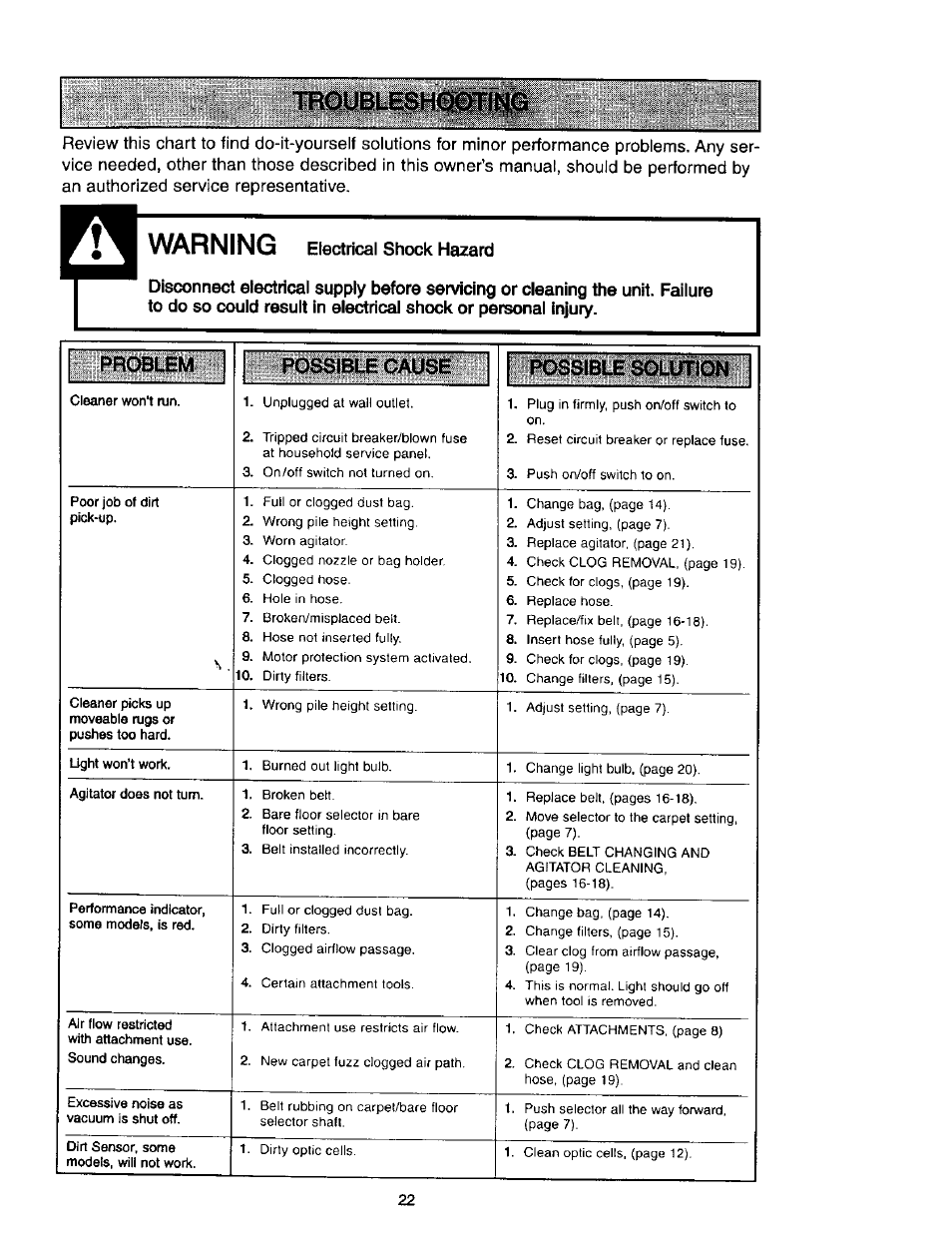 Warning electrical shock hazard, R.!ijjfiiat^aia{iii, Warning | Problem possible cause possible solution | Kenmore 631 User Manual | Page 22 / 44