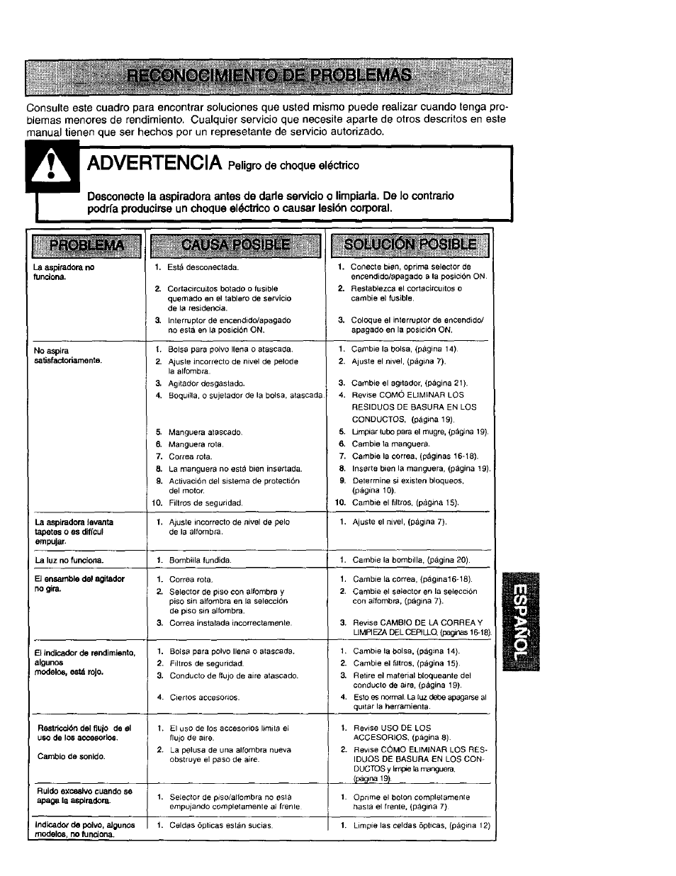 Advertencia peligro de choque eléctrico, Advertencia, Problema causa posible solución posible | Kenmore 631 User Manual | Page 43 / 44