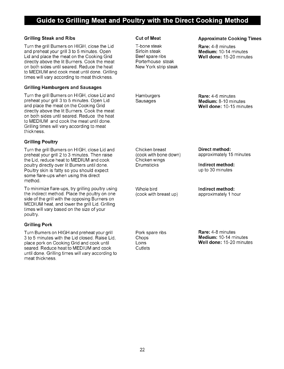 Grilling steak and ribs, Grilling hamburgers and sausages, Cut of meat | Approximate cooking times, Grilling poultry, Grilling pork, Direct method, Indirect method | Kenmore 141.15227 User Manual | Page 22 / 33