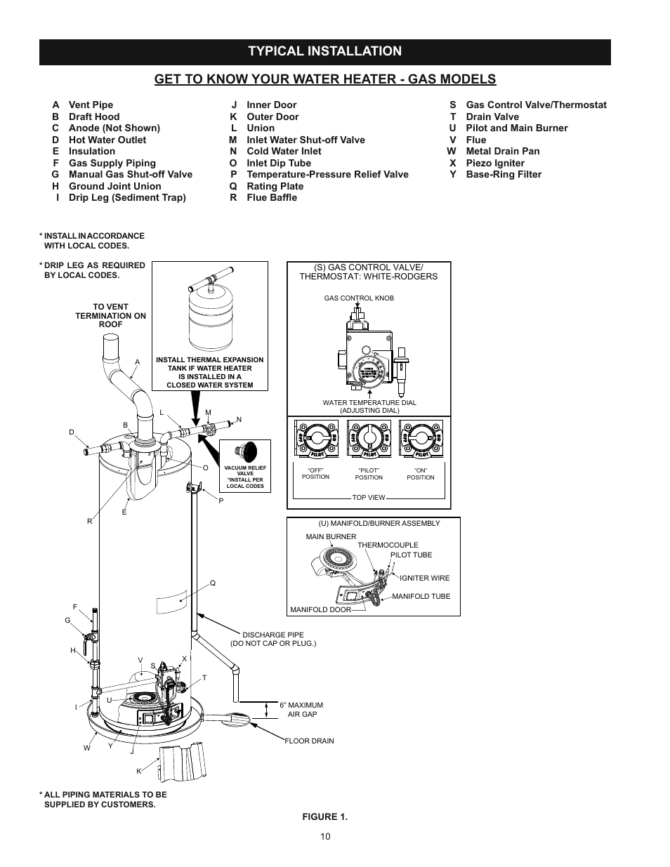 Kenmore POWER MISER 153.339432 User Manual | Page 10 / 40