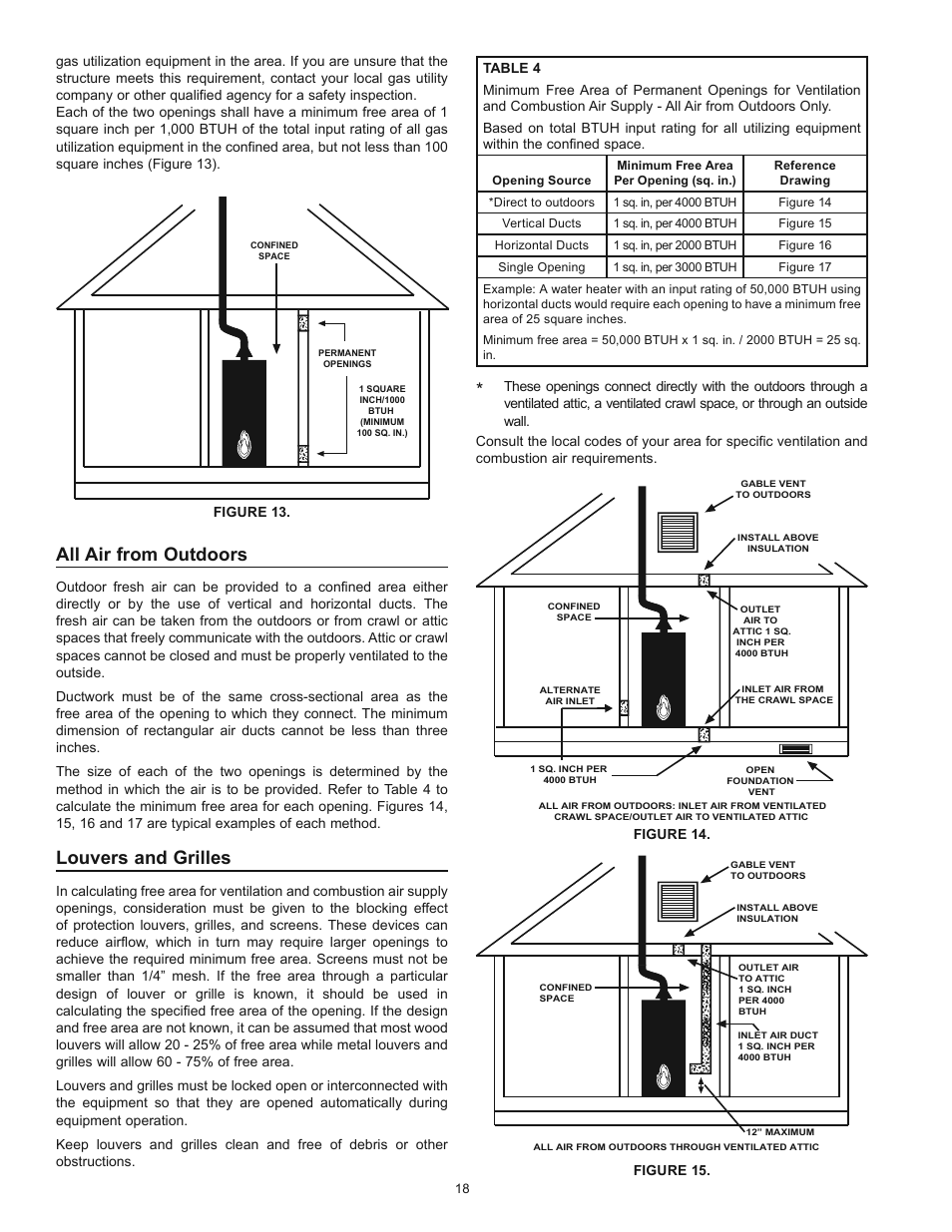 All air from outdoors, Louvers and grilles | Kenmore POWER MISER 153.339432 User Manual | Page 18 / 40